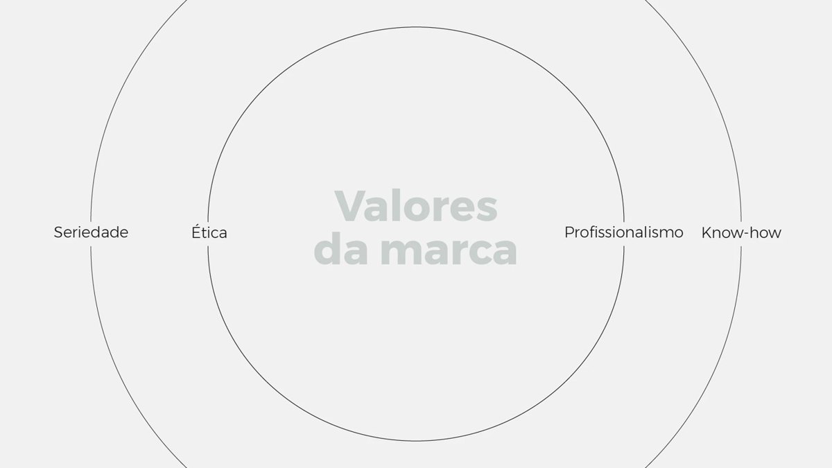 SD Gestão Financeira · Henrique Cardozo · imagem de referência 2